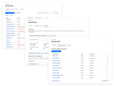 Account Home with product tabs implemented in 2024