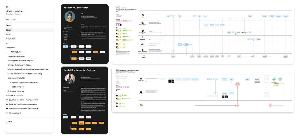 Deep end-to-end exploration of critical platform workflows