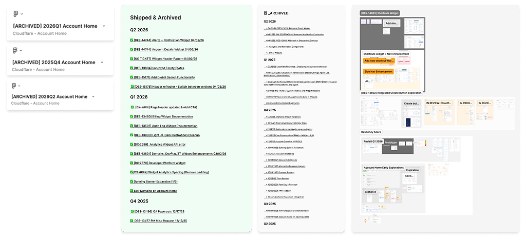 Feature tracking and design archival in Figma