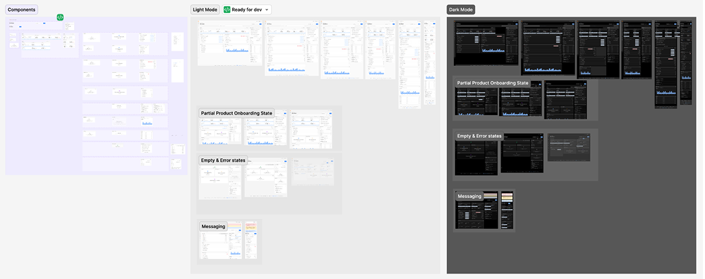 Figma handoff documentation: components, modes, and archived frames