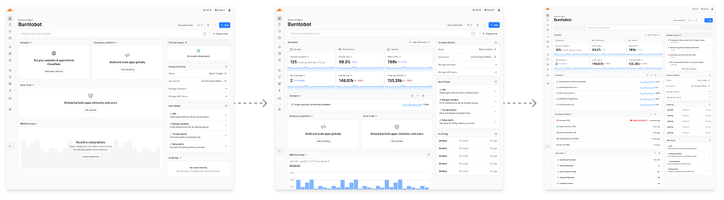 Progressive empty states across onboarding and engagement flows