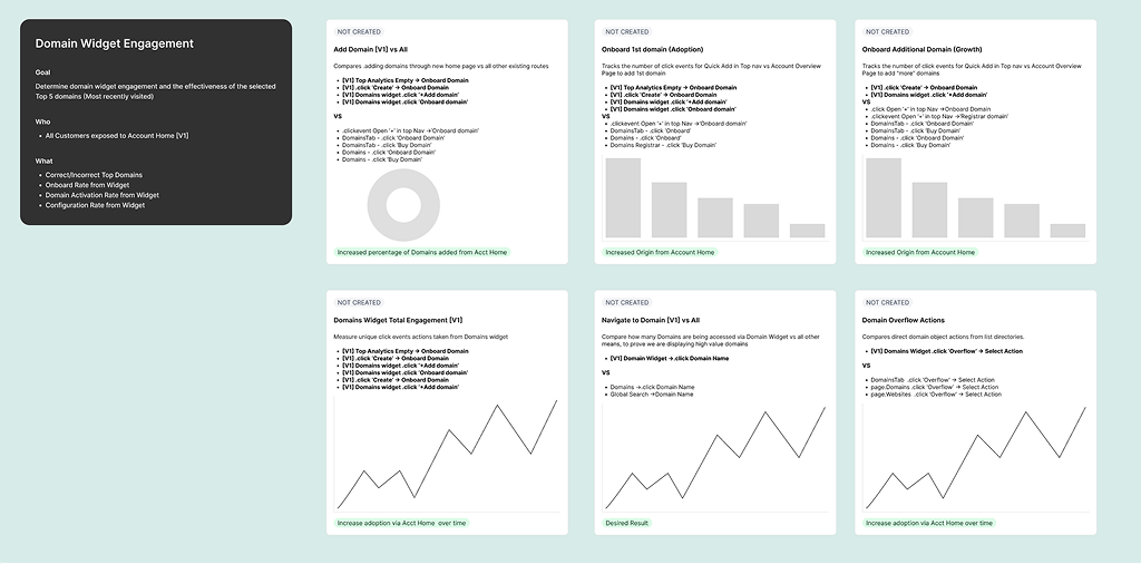 Amplitude event instrumentation for onboarding and engagement tracking