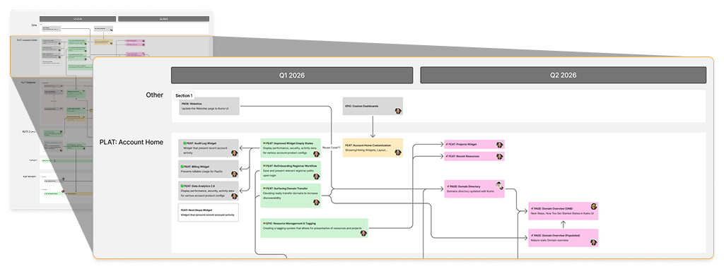 Dependency mapping and coordination across three designers on the platform team