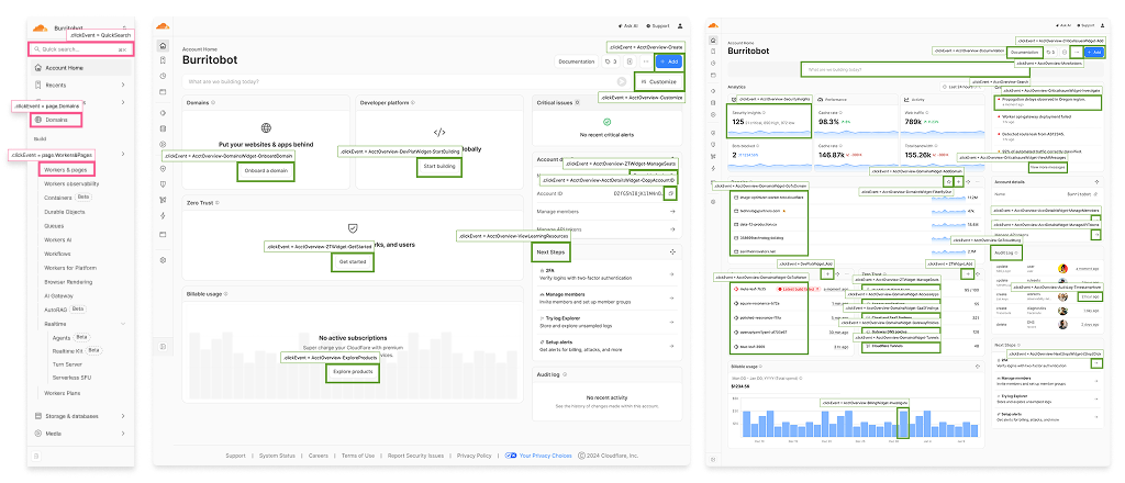 Scorecard Metrics: the four-criteria framework used to evaluate every feature