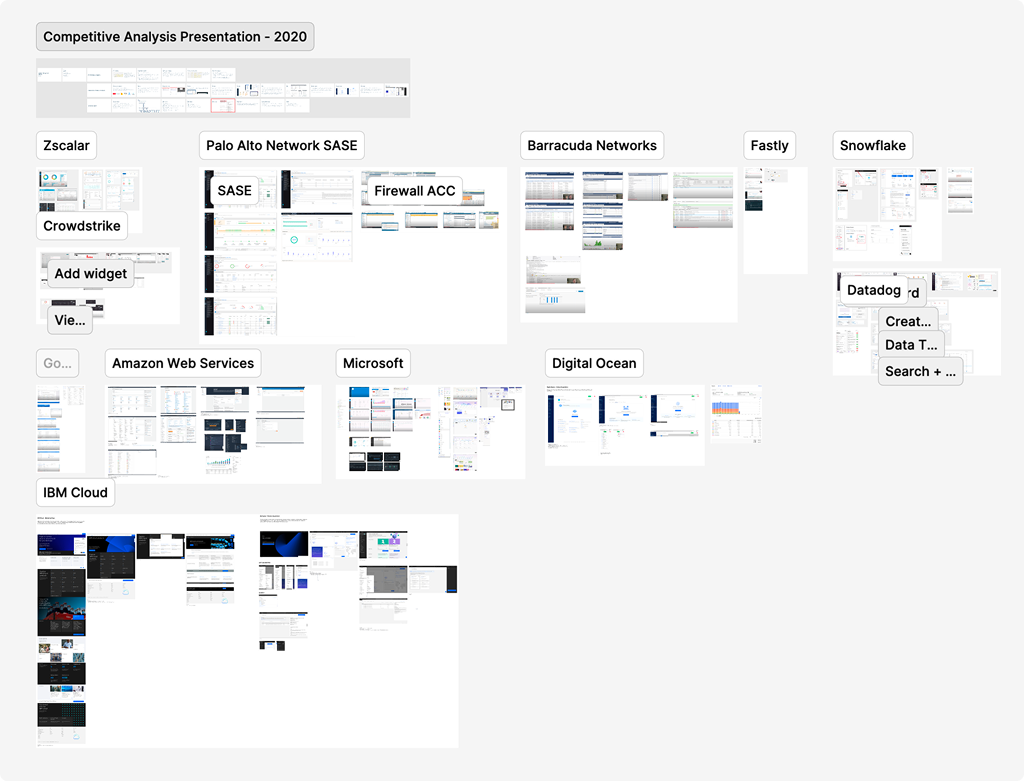 Competitive analysis screenshot grid: Zscaler, Palo Alto, AWS, Microsoft, IBM Cloud, and others