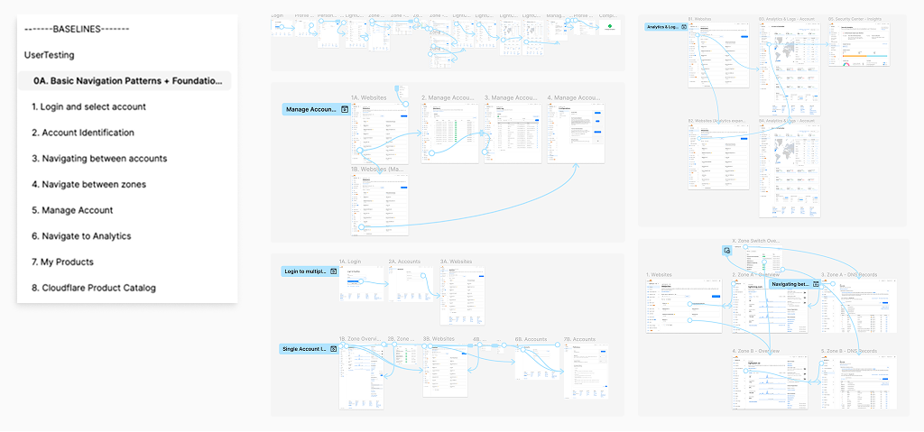 UserTesting baselines and task flow diagrams