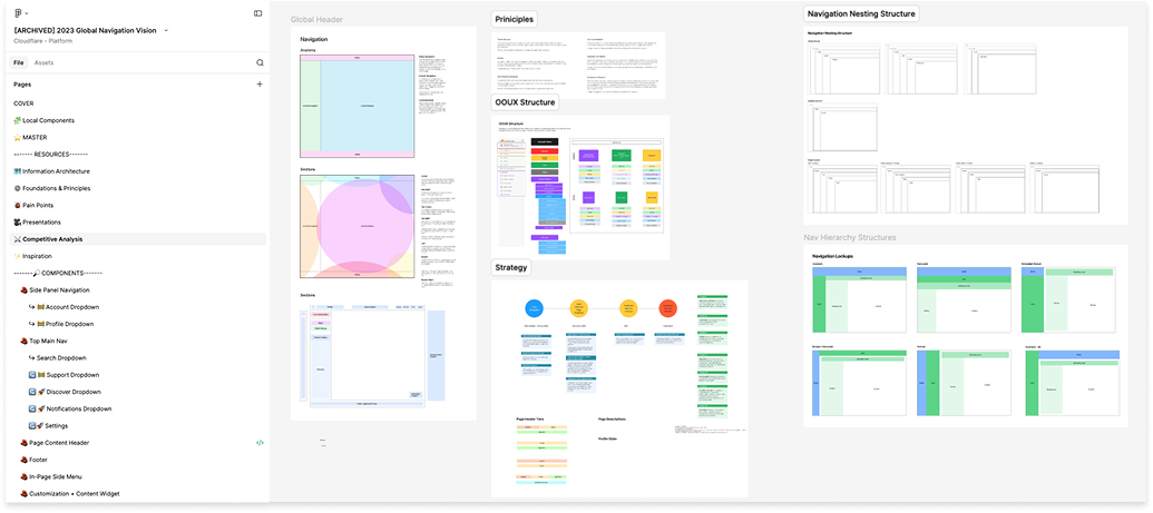 Figma file layer panel: pages, components, and resources for the Global Navigation exploration
