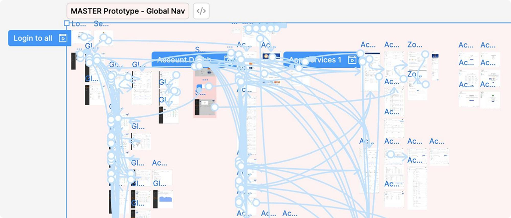 Master prototype canvas connecting dozens of screens from Org to Object level