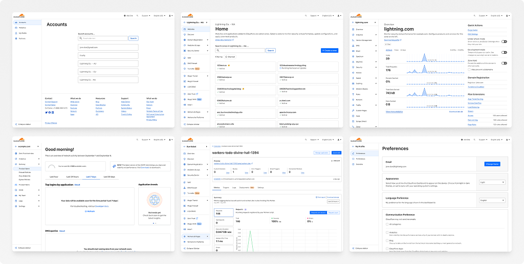 Various product pages and their navigation structure