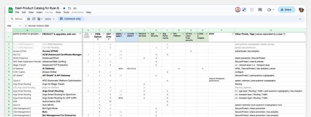 Product catalog spreadsheet with category and access tags