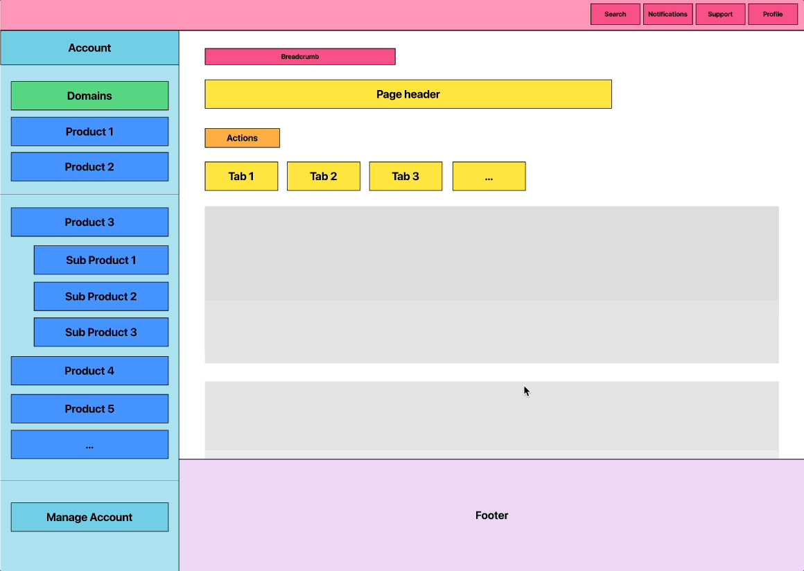 Proposed structure: Top Nav, Object Header, Local Navigation, Side Panel Navigation, and Footer
