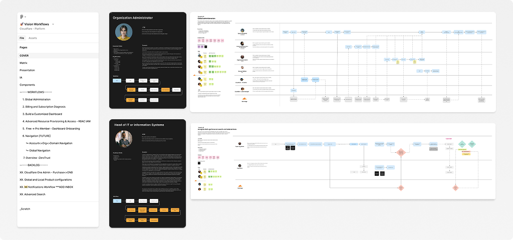 Vision Workflows file: personas and future-facing flow diagrams