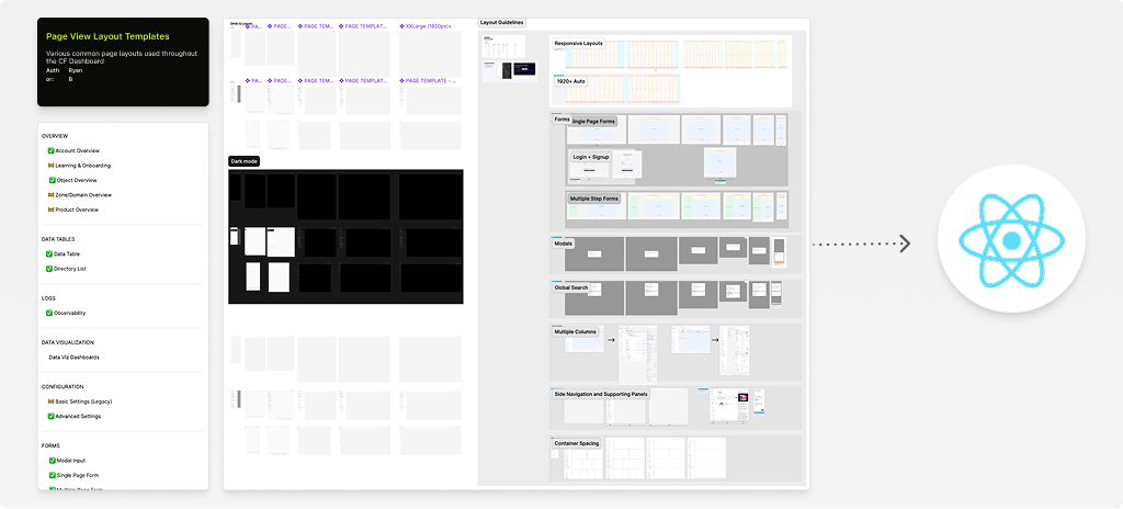 Page view layout templates used throughout the Cloudflare dashboard, shipped to React