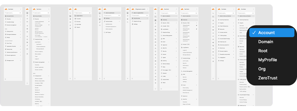 Side panel navigation component across account, domain, and organization contexts
