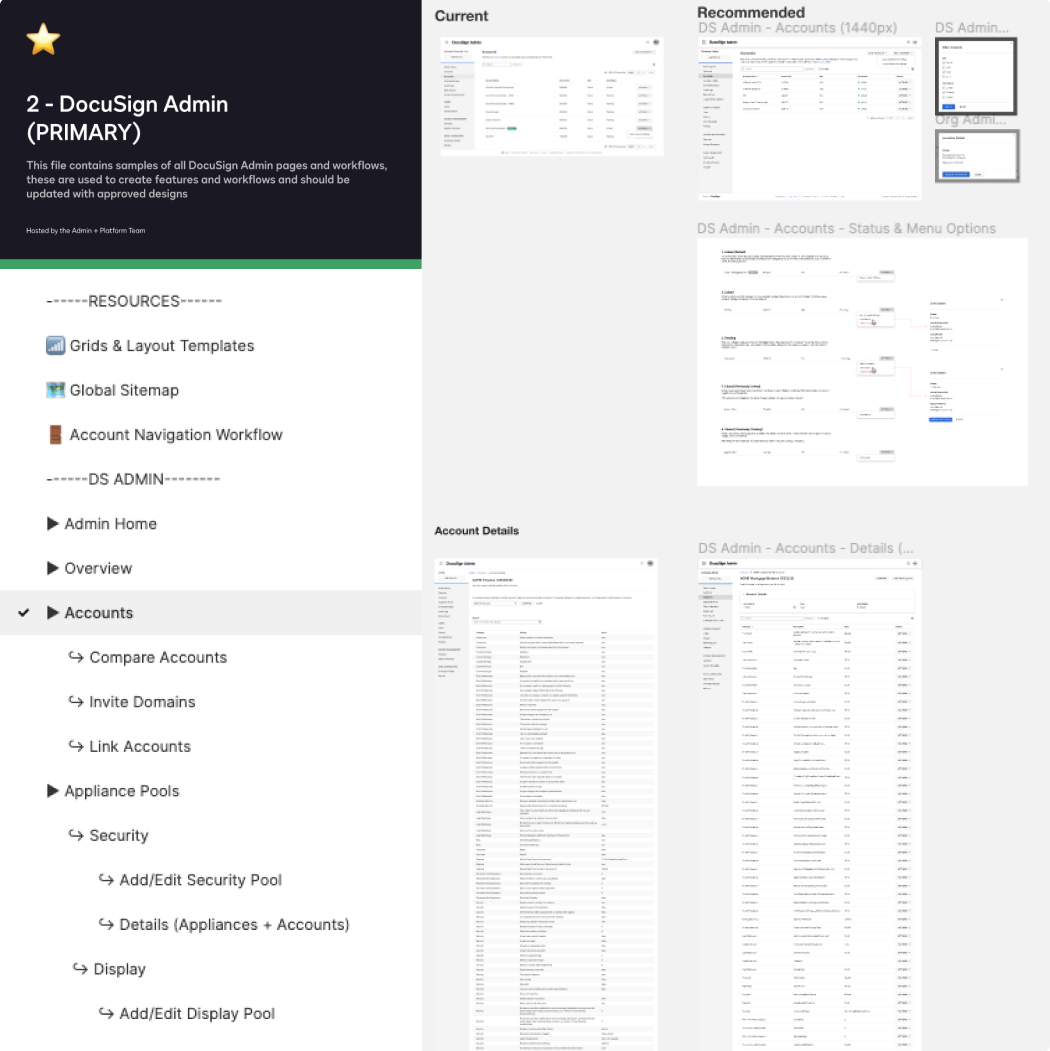 PRIMARY DocuSign Admin product file with page-level layer structure and current vs. recommended page comparisons