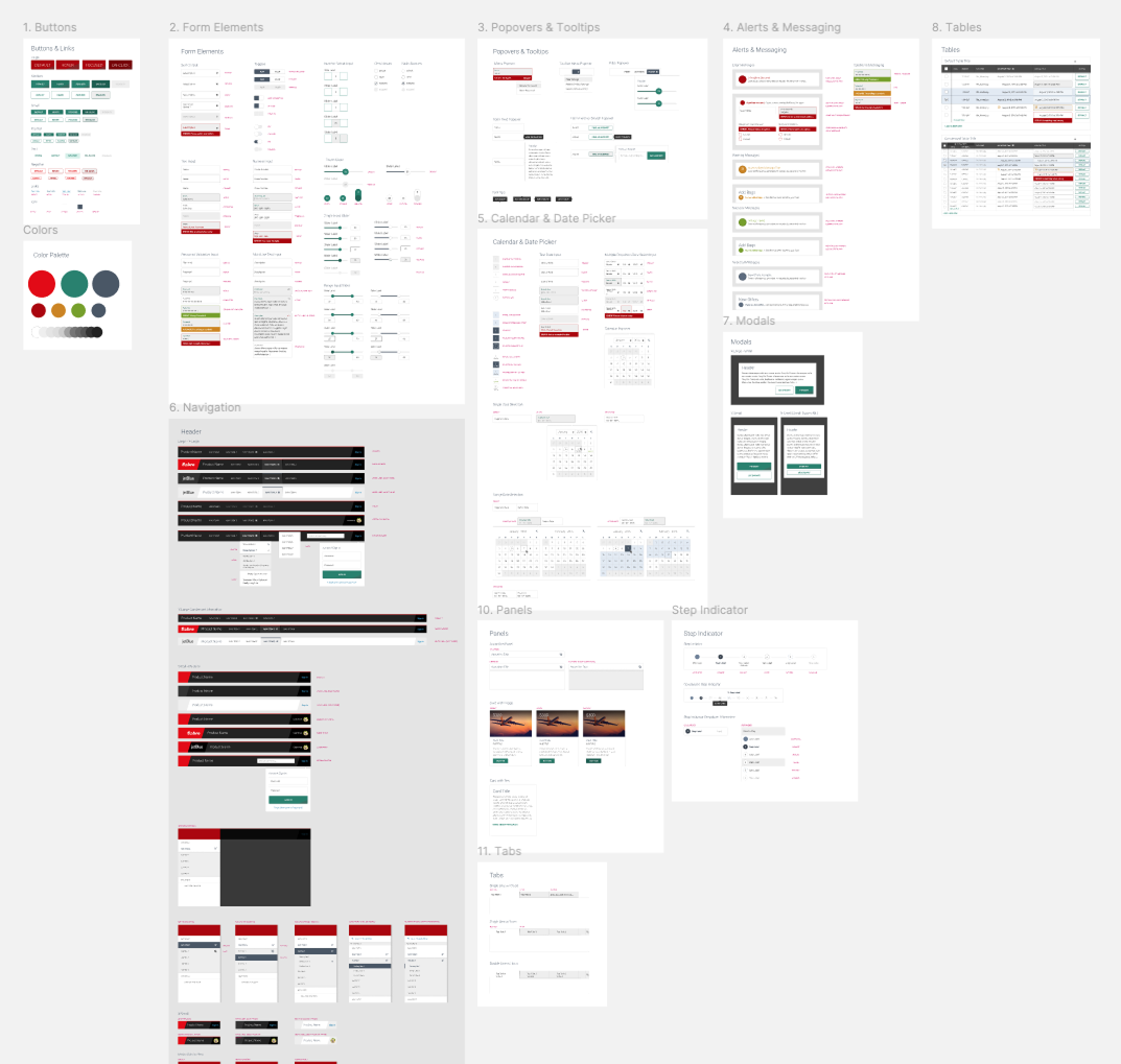 Sabre component library sheet showing buttons, form elements, popovers, alerts, tables, navigation, and panels
