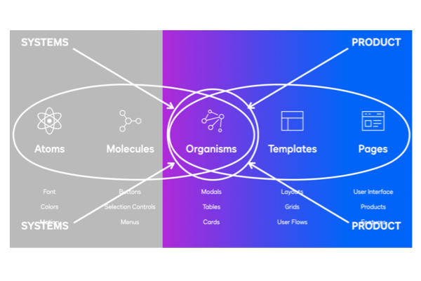Incremental product strategy roadmap