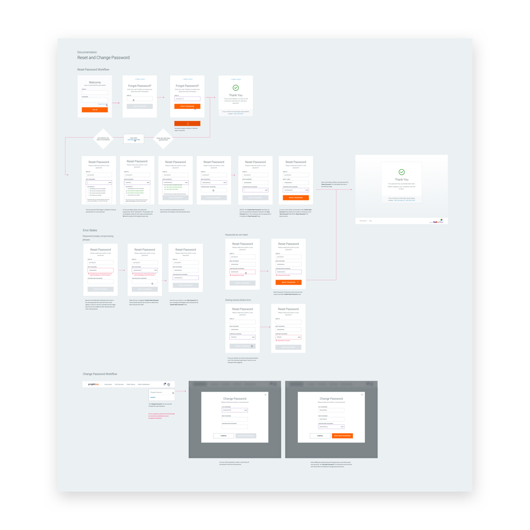 Login workflow UX documentation