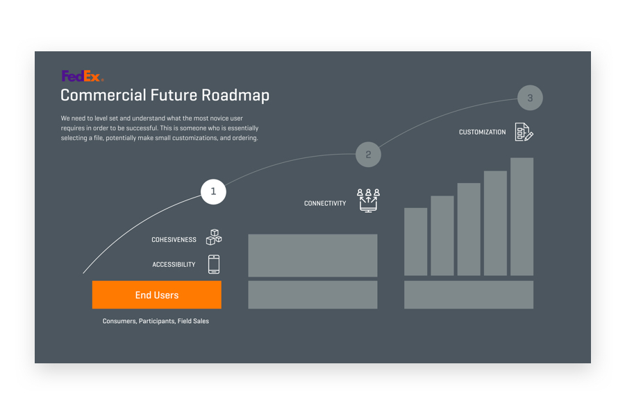 Incremental product strategy roadmap