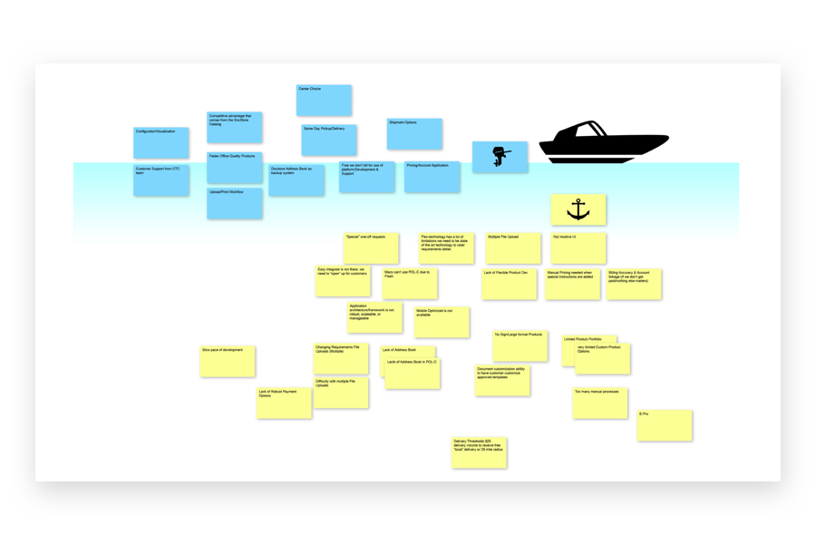 A digitized version of a speedboat excercise in which stakeholders highlight strengths and pain points within the product team