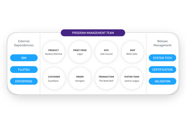 Team Structure diagram