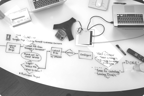 Whiteboard wireframed user flow