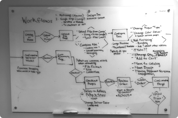 Whiteboard wireframed user flow
