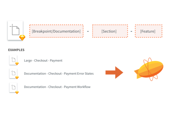Zeplin project naming template