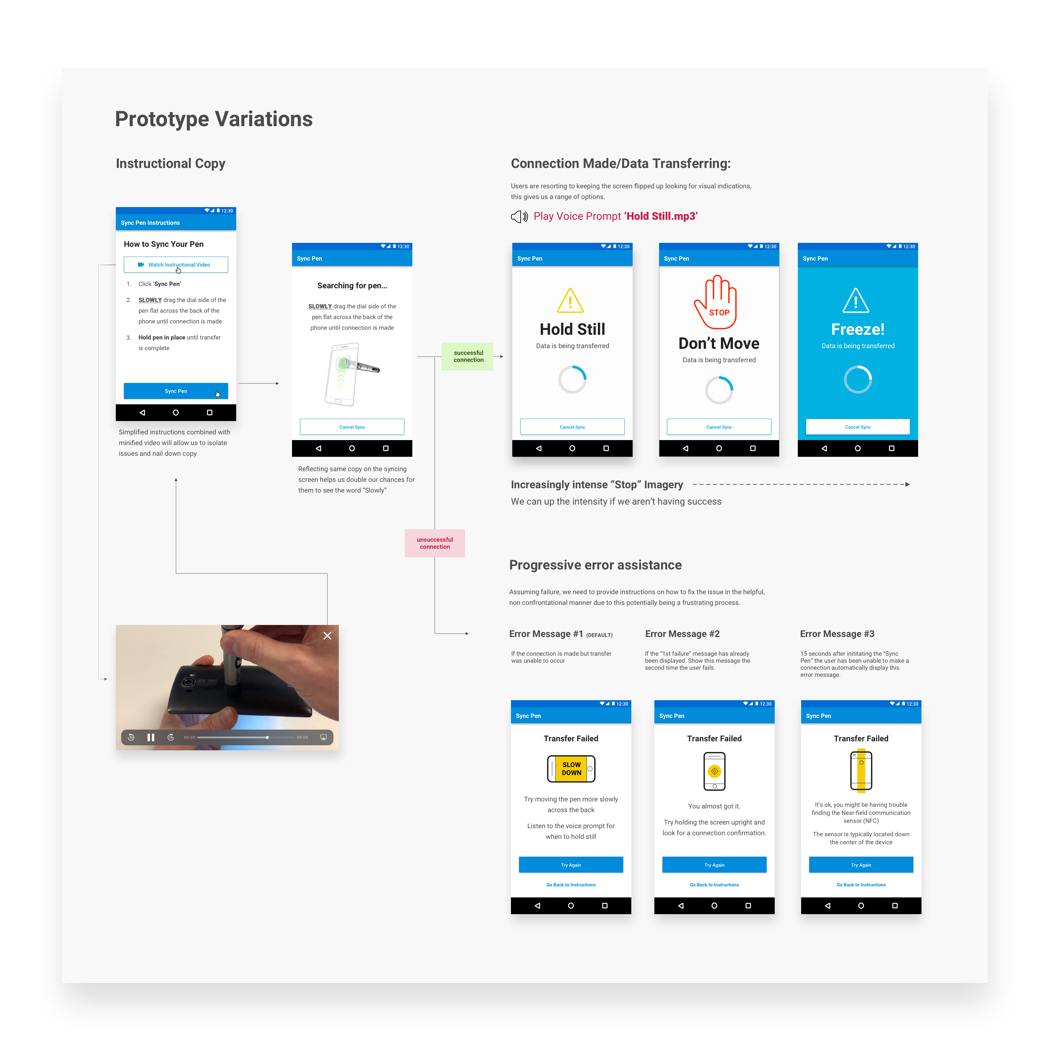Improved error messaging and visual queues for synicing a Novopen