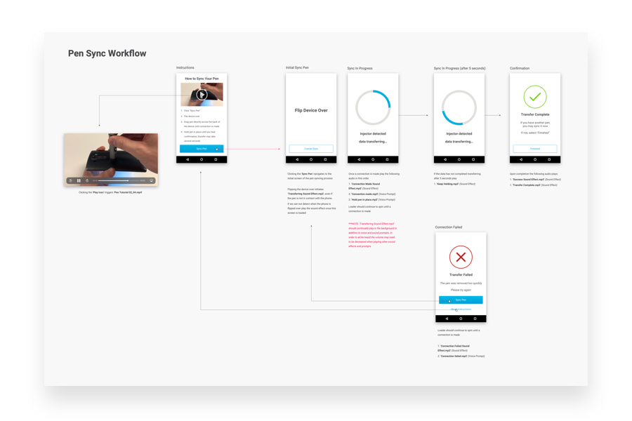 Pen Syncing workflow and UX documentation