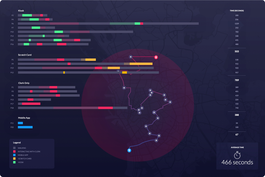Data visualization of the duration of telecom customers topping up their mobile data