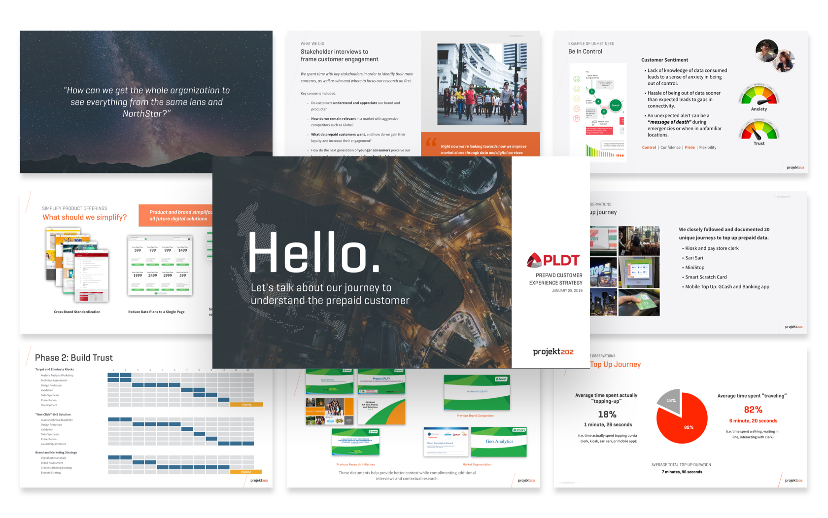 Various slides from research presentation