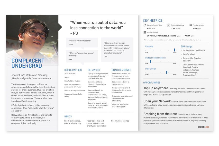 Customer Persona - Complacent Undergrad