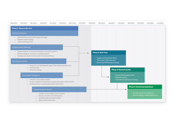 Product strategy roadmap