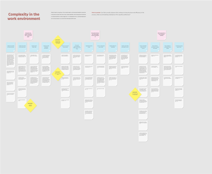 Digital Affinity board