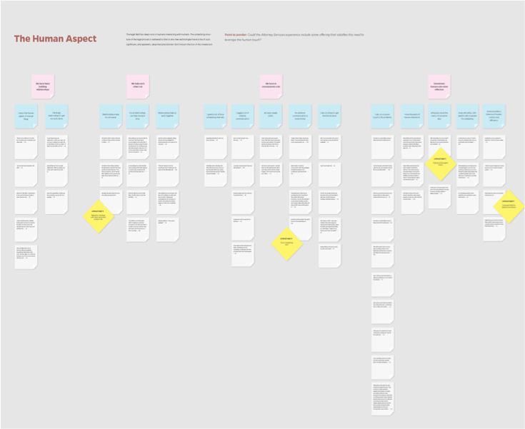Digital Affinity board