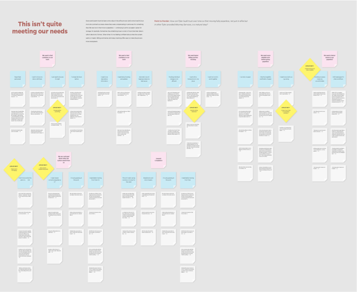 Digital Affinity board