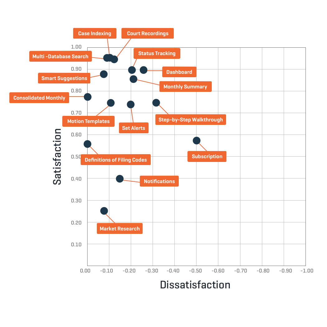 Plotted feature coefficient diagram