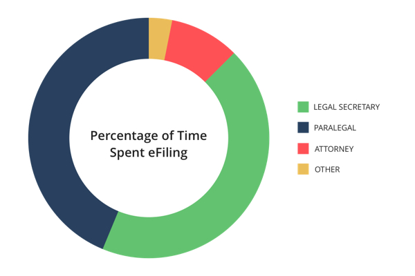 Pie chart showing distribution of test participant